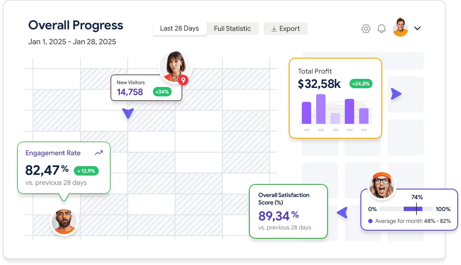 Detailed analytics that works for you - 九游官网